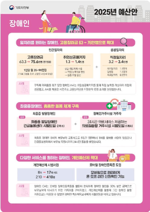 내년에 국민들이 2025년 예산안을 통해 받을 수 있는 혜택