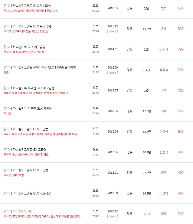 카니발R 중고차 시세 : 249만원~1,450만원