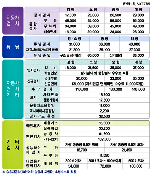 자동차-검사비용