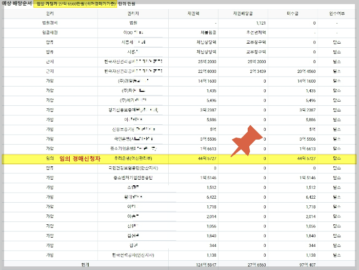 경매 취하 취소 기각
