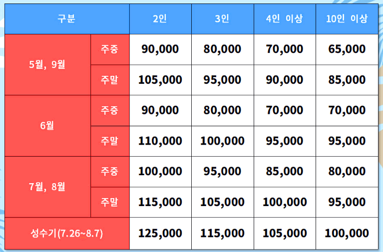원수상레저