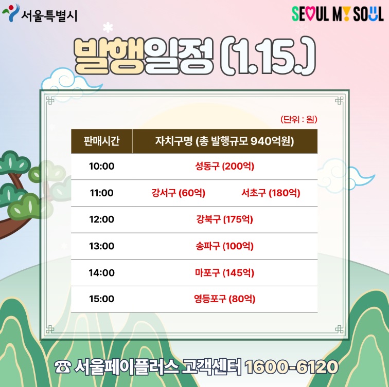 상품권