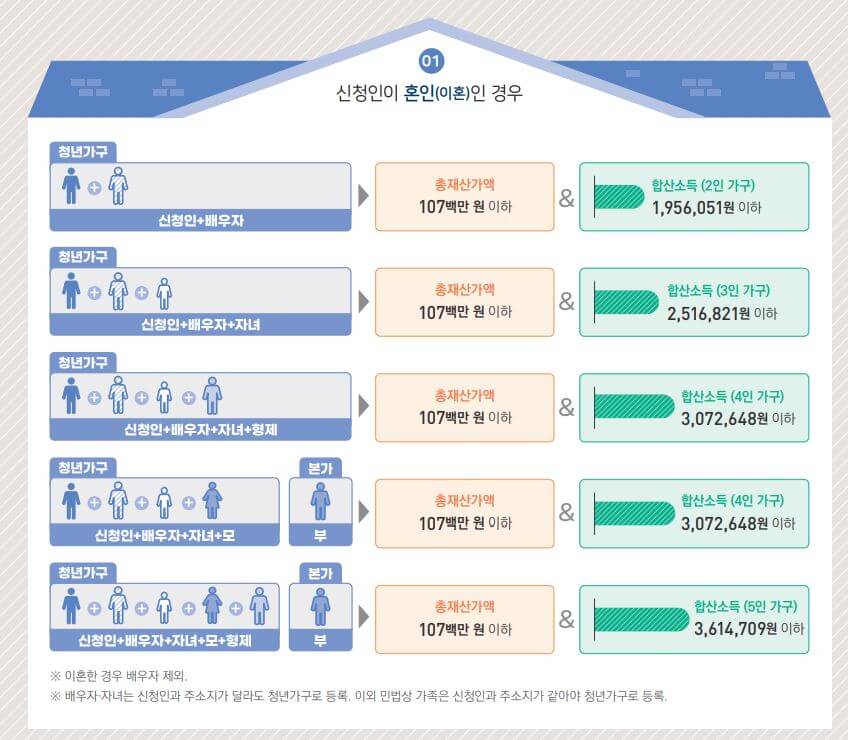 중위소득 이미지