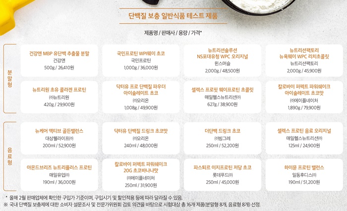 항산화제