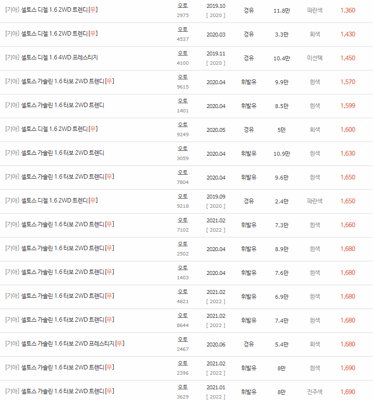 2019~2022년식 셀토스 중고차 시세