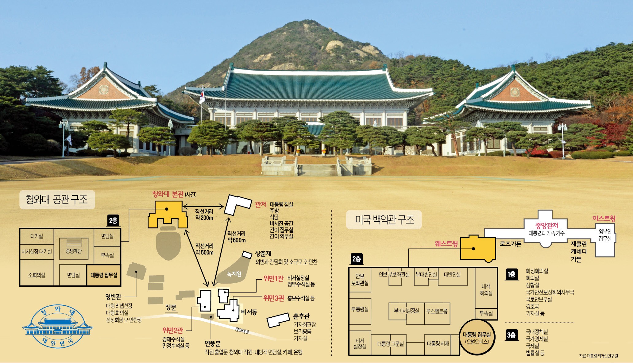 청와대 주변 주차장 정보 완벽 정리15