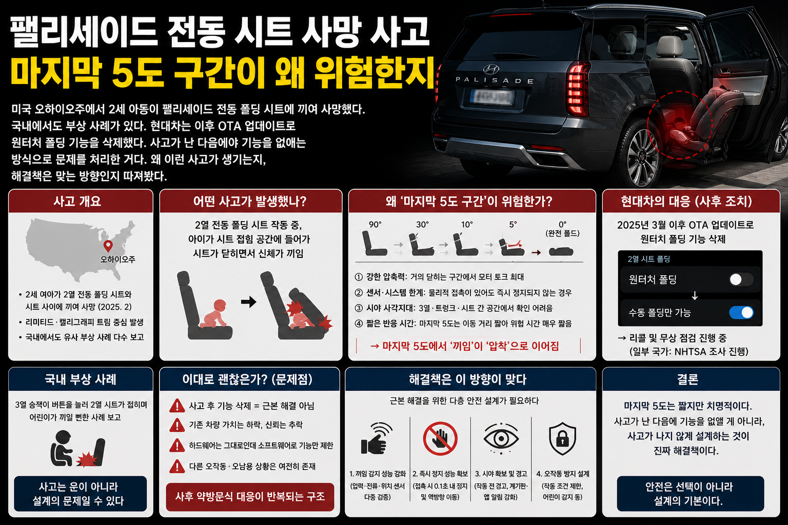 팰리세이드 전동 폴딩 시트 끼임 사고 원인 분석. 마지막 구간 감지 기능 해제 구조, BMW X7 안전 로직 비교, OTA 업데이트의 한계까지 정리했습니다.