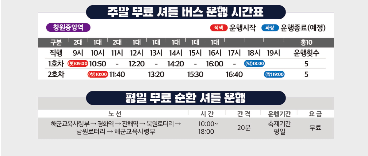 진해군항제-교통정보