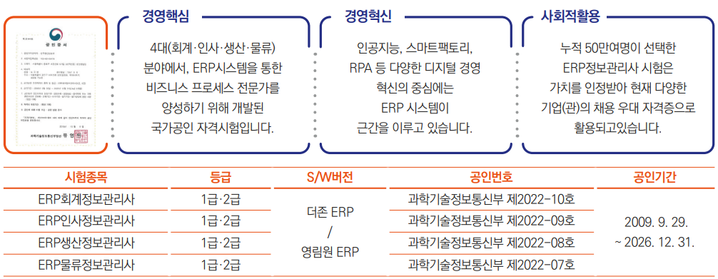 ERP 정보관리사 자격증 취득의 필요성