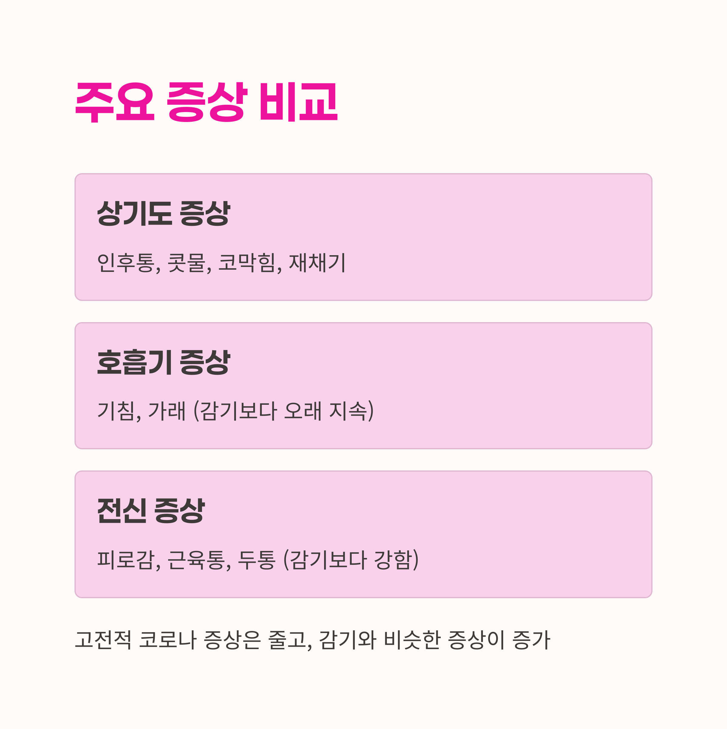 2025 코로나 재확산,