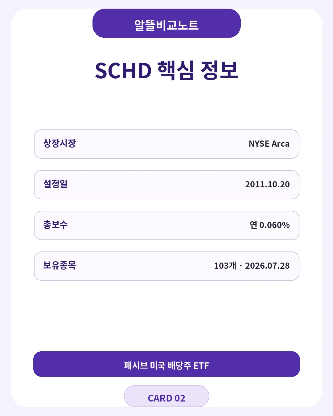 SCHD ETF 기본정보 추종지수 총보수 안내