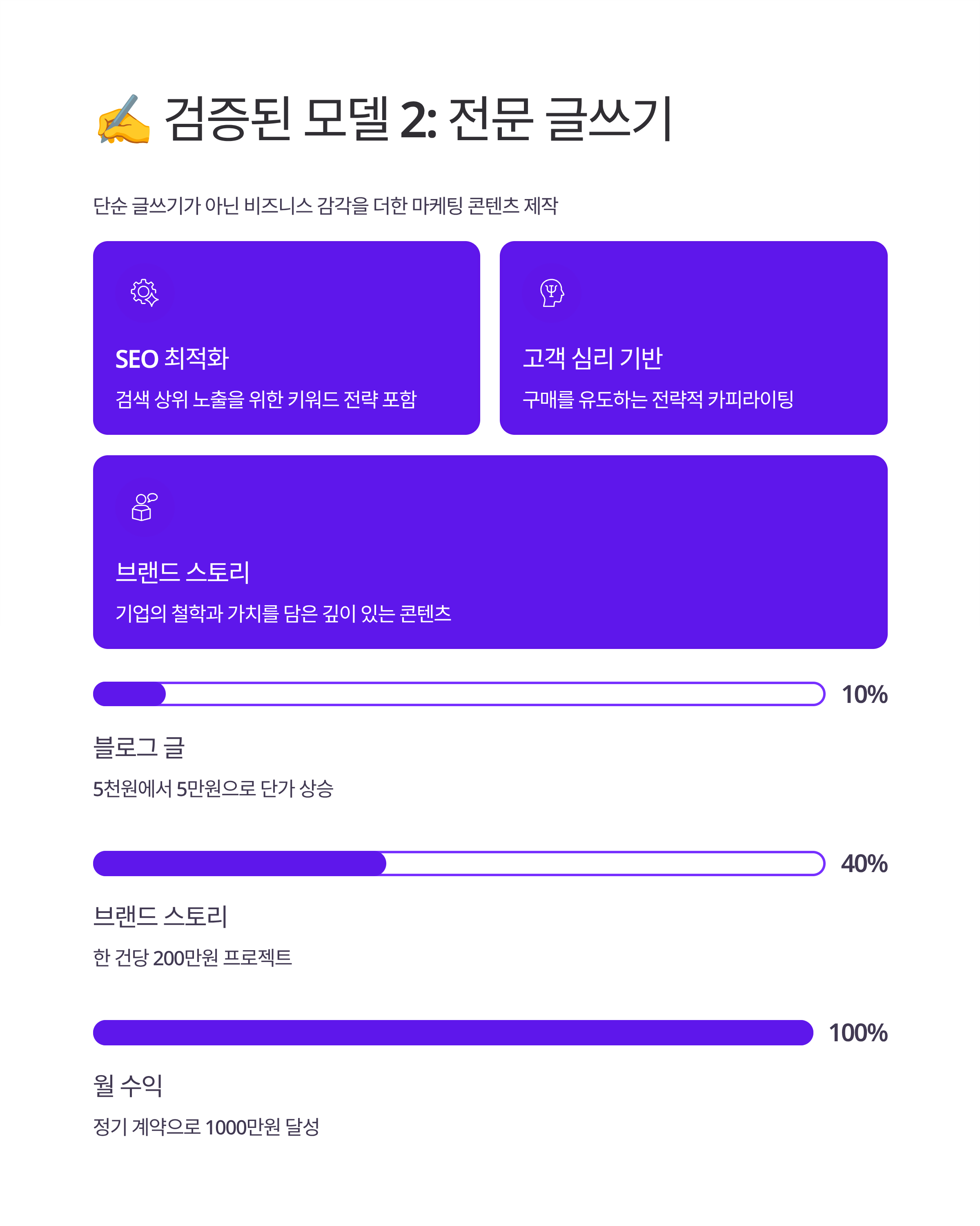 가짜 전문가에 속지 마세요! 진짜 1인 사업 성공법