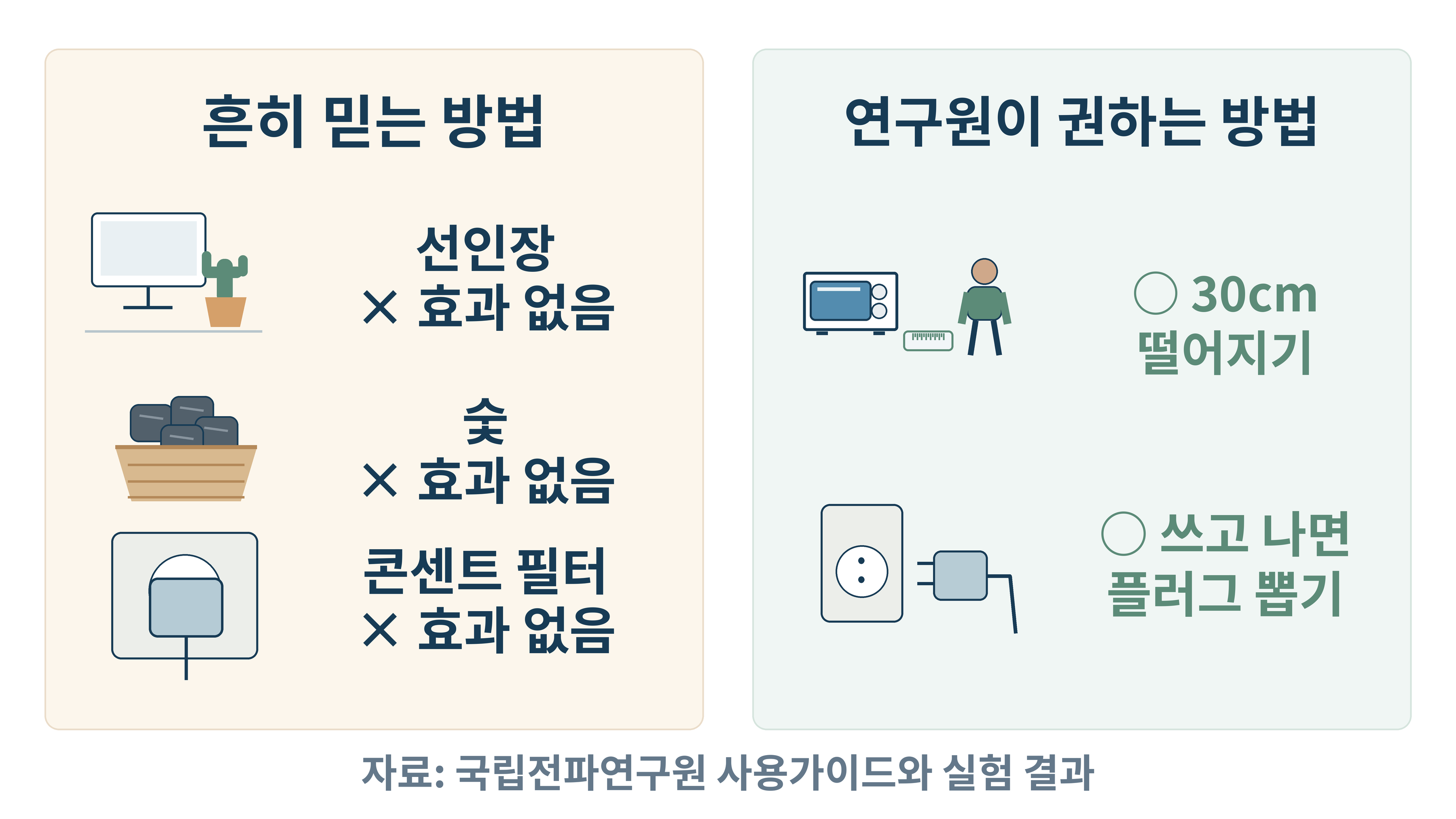 국립전파연구원 사용가이드와 실험 결과