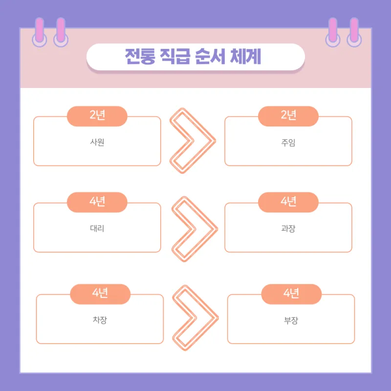 회사 직급체계 순서별 직책 직위 조직 구조 정리_8