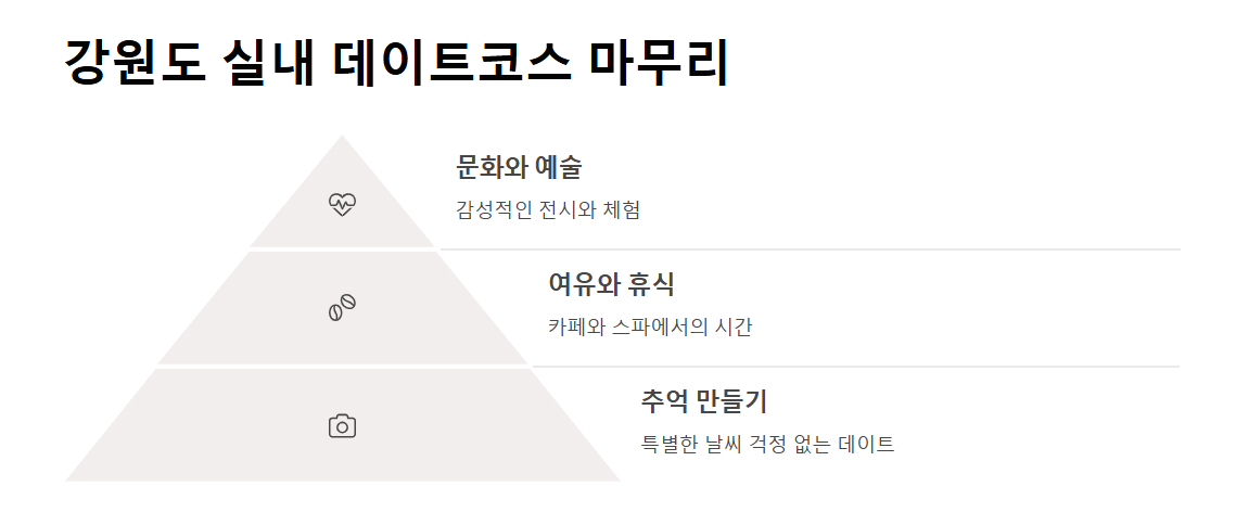 강원도 실내 데이트코스 추천 BEST 7