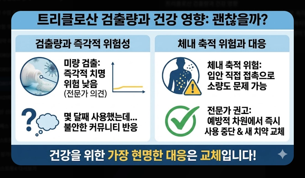 2080치약 환불 방법(6종, 온라인)(회수 + FAQ)