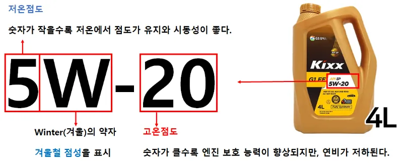 엔진오일-점도-설명표