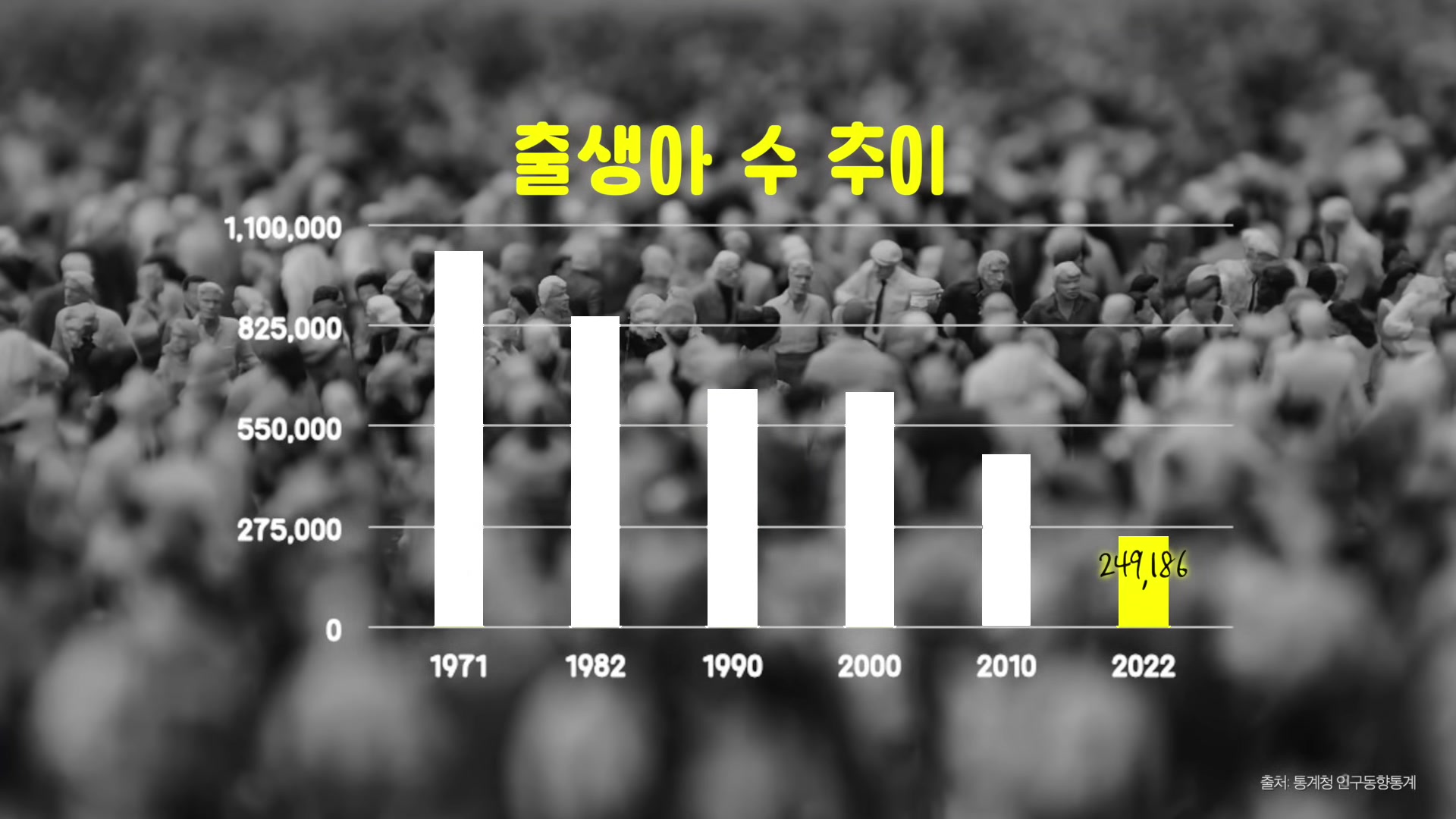 출생아 수 추이