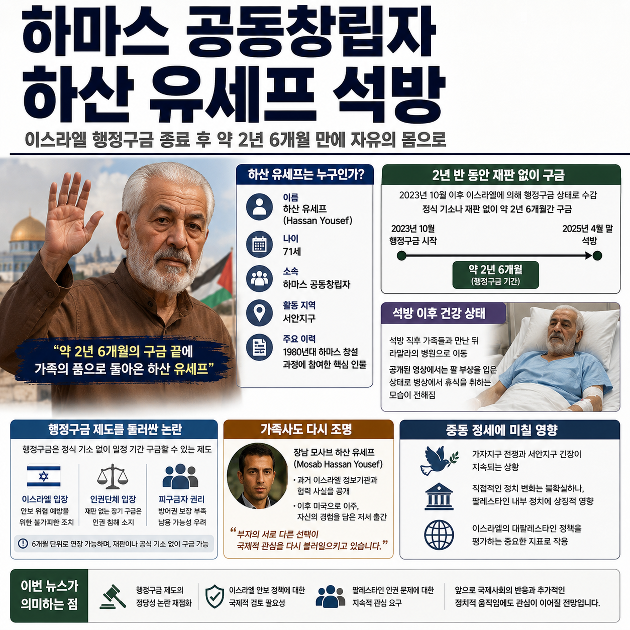하마스 공동창립자 하산 유세프 석방 소식