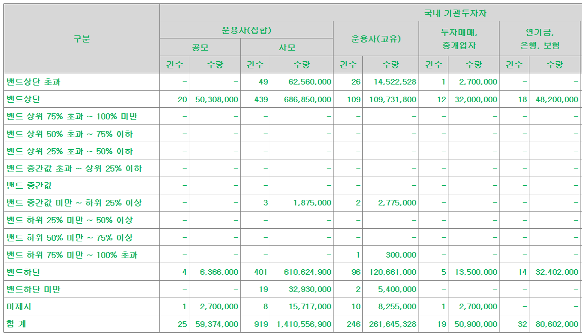 피아이이 공모주 수요예측결과 상장일