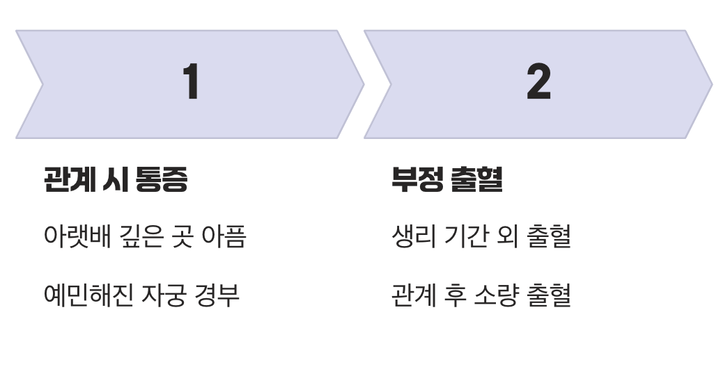 관계 시 느껴지는 통증과 부정 출혈