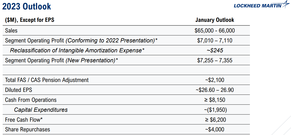 록히드마틴-가이던스