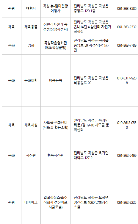 곡성군 문화누리카드 사용처