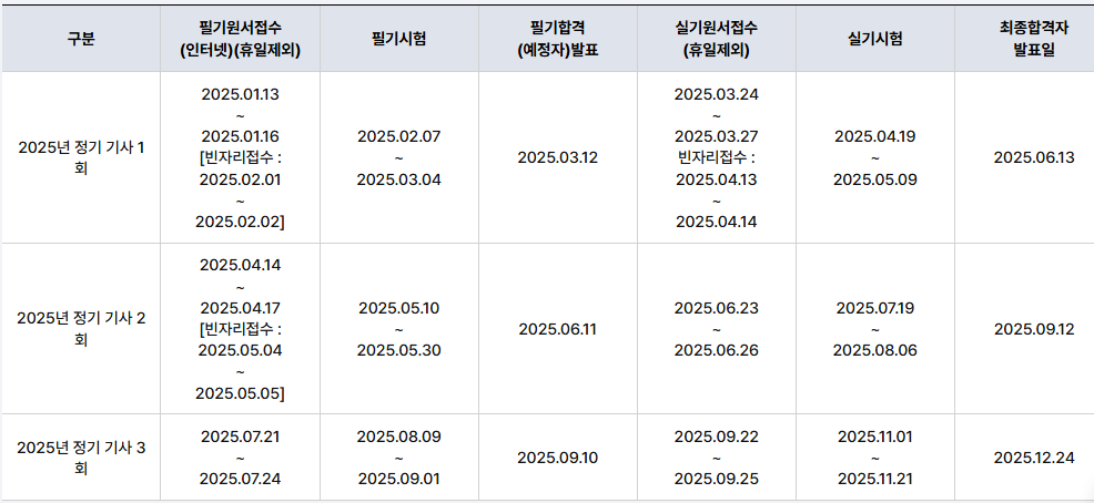 정보처리기사