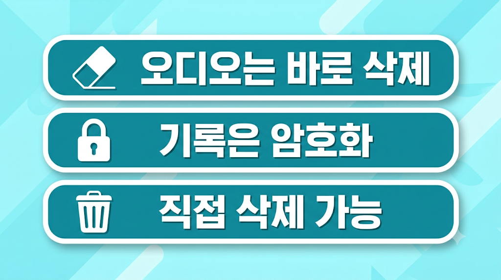 Bee가 밝힌 개인정보 보호 방식 세 가지