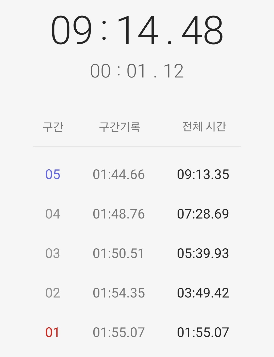 2024년 4월 10일 빠르게 걷기 5세트 구간기록