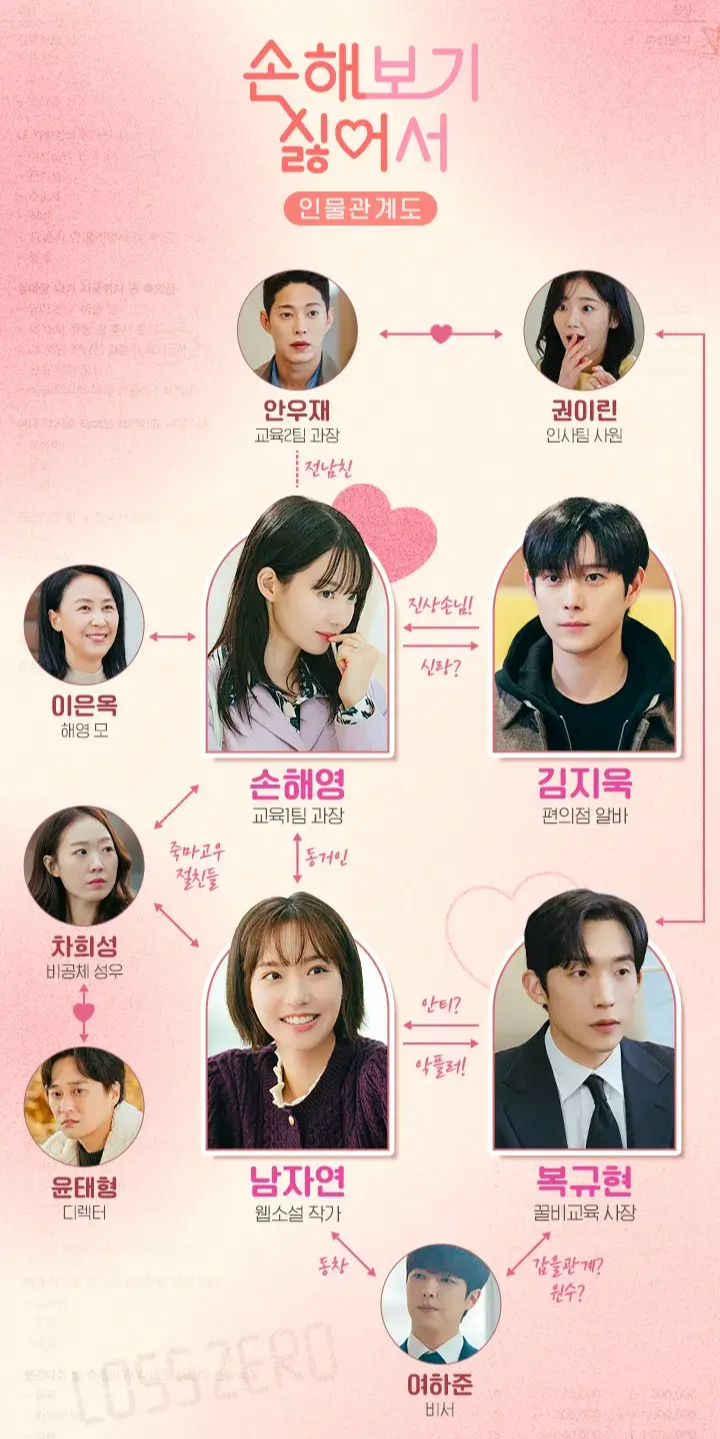 손해 보기 싫어서