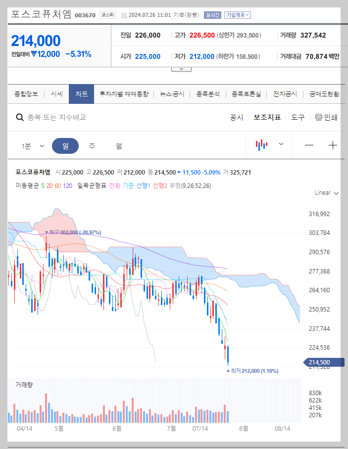 포스코퓨처엠 주가 분석