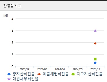 쎄크 주가 전망 활동성