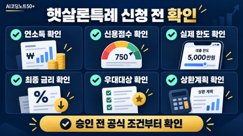 2026 햇살론특례 신청 전 연소득 신용점수 대출한도 금리 우대대상 상환계획 체크리스트