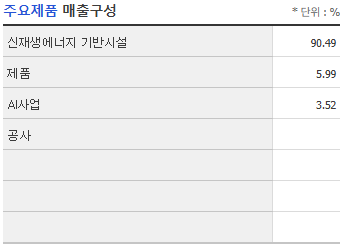 에코바이오 매출