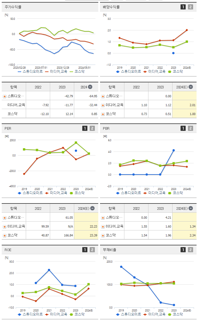 스튜디오미르_섹터분석