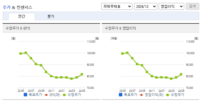 미원홀딩스_컨센서스