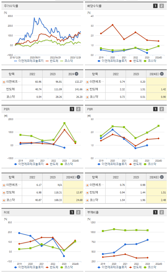 이엔에프테크놀로지_섹터분석