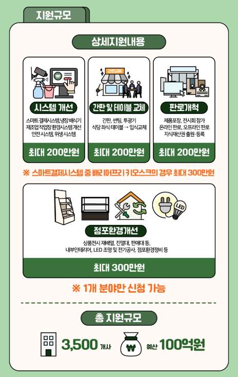 소상공인 경영환경개선 지원 사업 중 배리어 프리 키오스크 안내