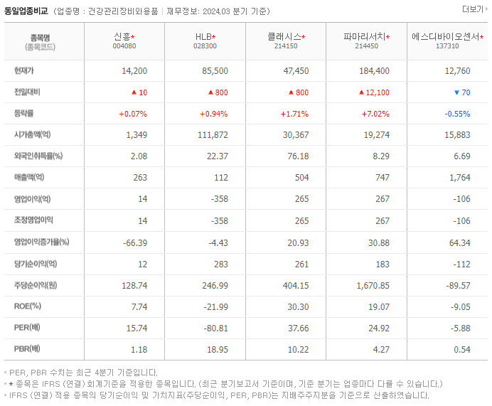 신흥_동종업비교자료