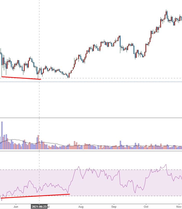 비트코인 차트7