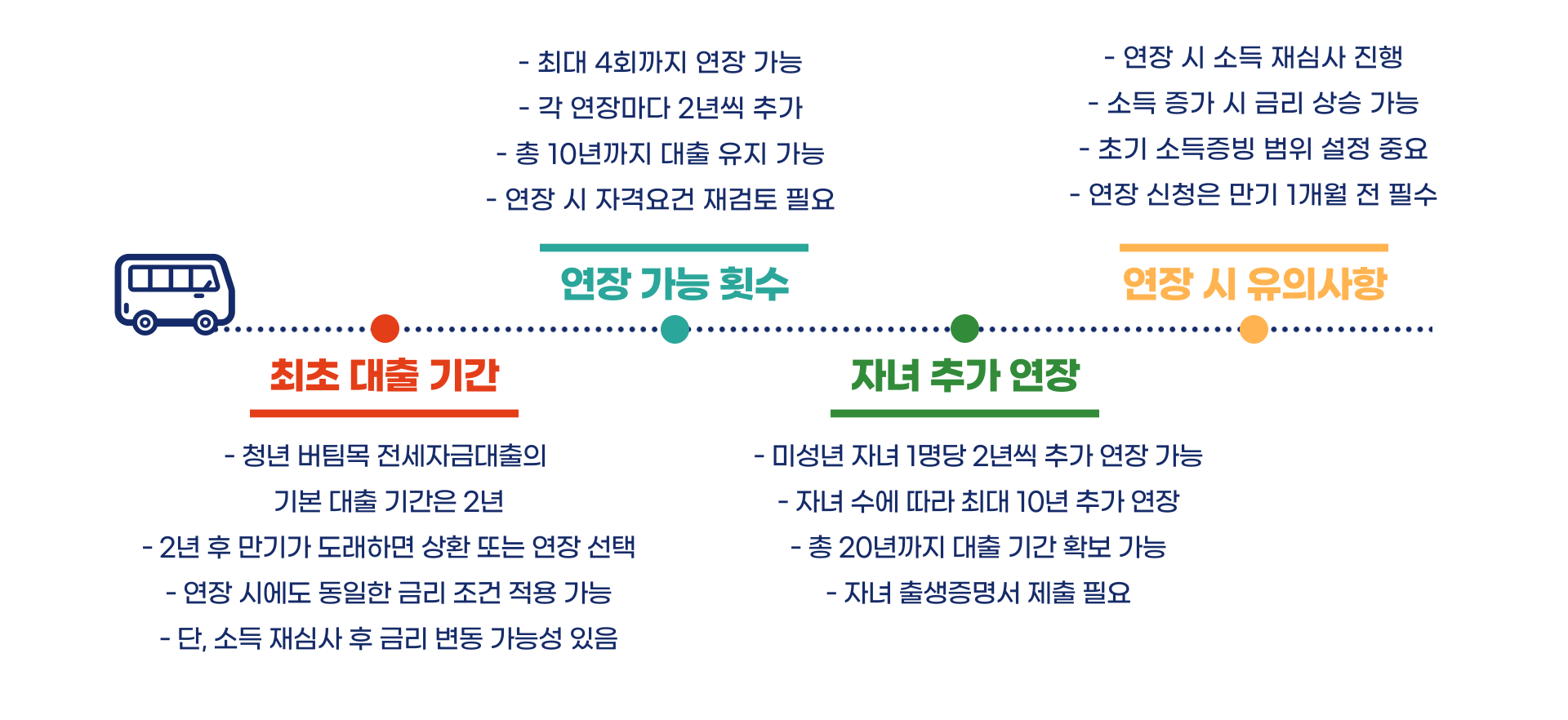 청년 버팀목 전세자금대출 총정리 블로그 글 이미지 5