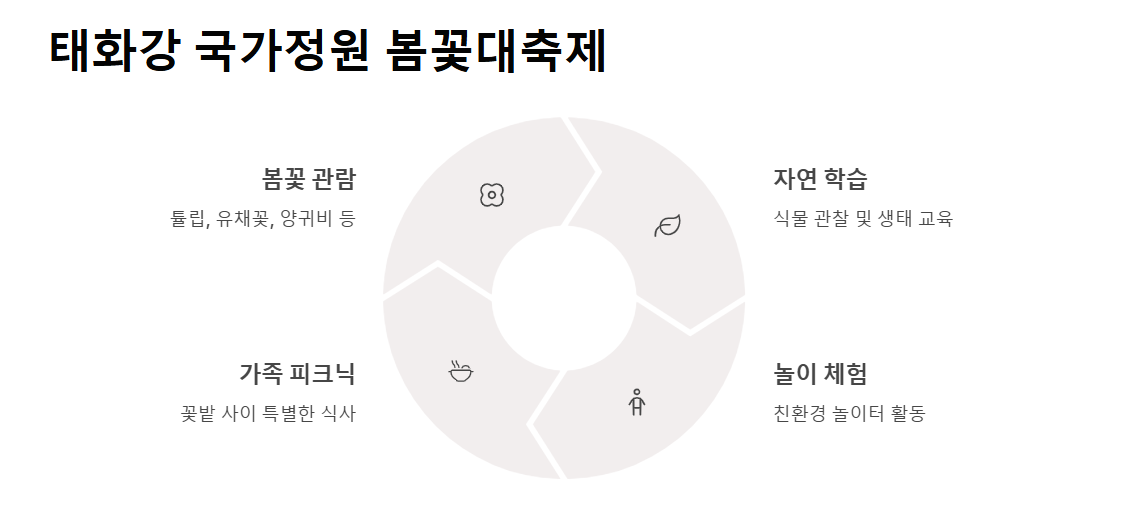 아이와 가기 좋은 축제 리스트 "가족 모두가 즐길 수 있는 특별한 축제 모음"