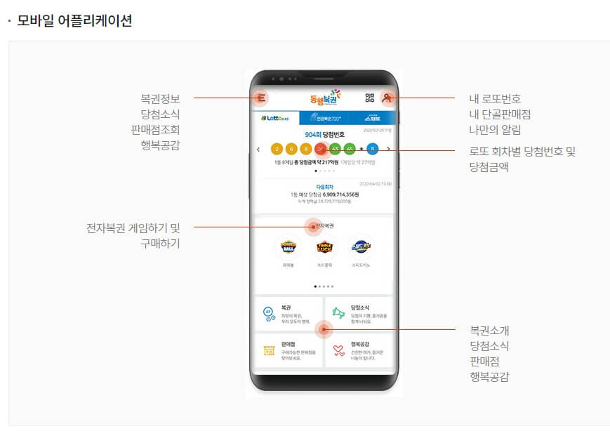 연금복권 720+ 핸드폰 구매하기