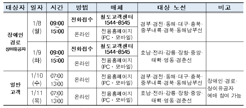 설연휴승차권예매