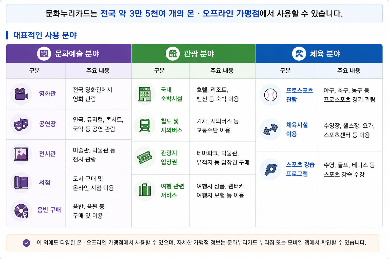 사용분야