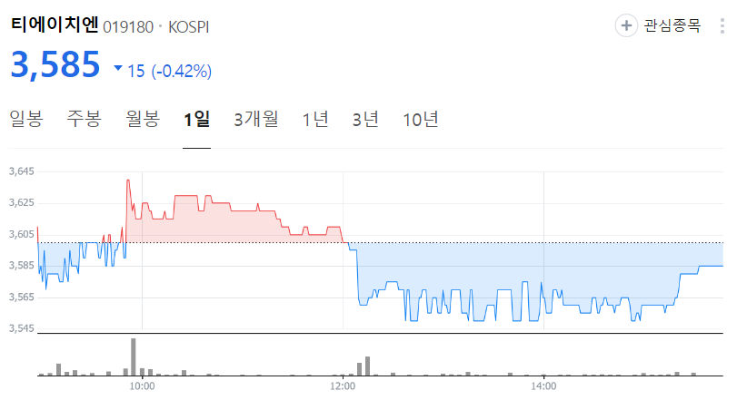 티에이치엔-주가