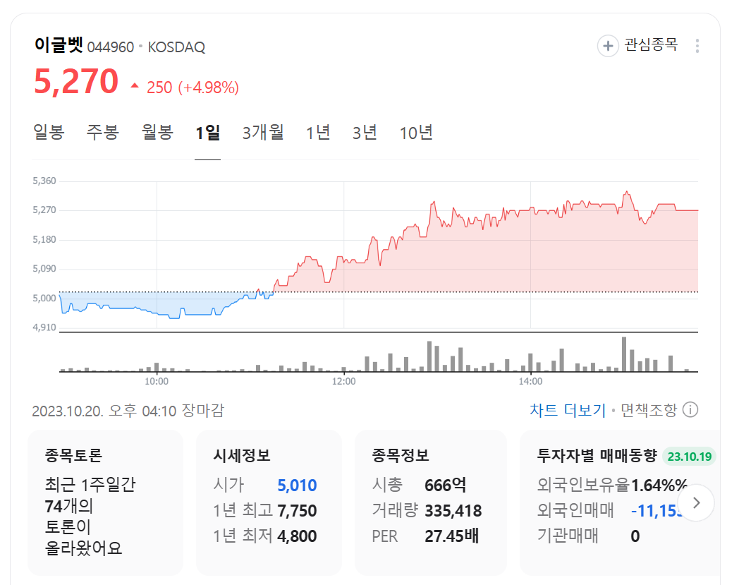 이글벳