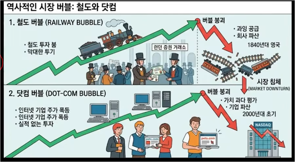 AI 버블 붕괴 경고 (그랜섬, 버핏 인디케이터, 한국 자산시장)