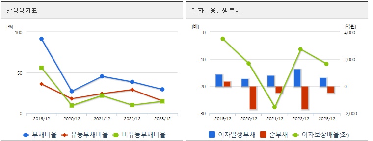 HLB주가 안정성